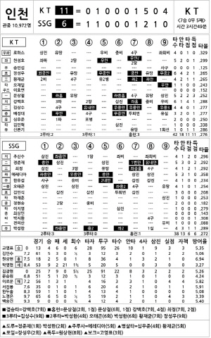 [2024 KBO Ͻ] KT vs SSG (8 23)