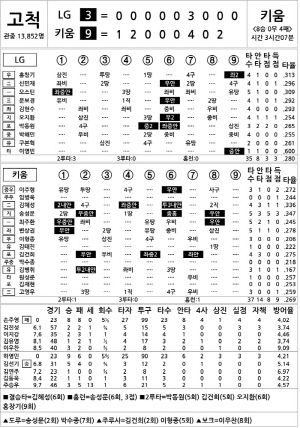 [2024 KBO리그 기록실] LG vs 키움 (8월 23일)