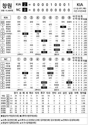 [2024 KBO Ͻ] KIA vs NC (8 24)