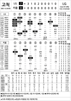 [2024 KBO리그 기록실] LG vs 키움 (8월 24일)