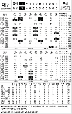 [2024 KBO리그 기록실] 롯데 vs 삼성 (8월 24일)