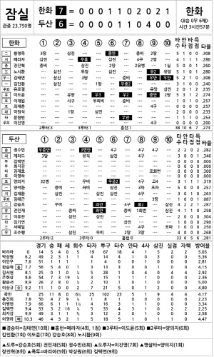 [2024 KBO리그 기록실] 한화 vs 두산 (8월 24일)