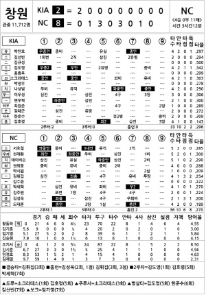 [2024 KBO Ͻ] KIA vs NC (8 25)