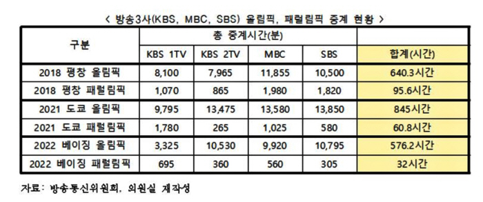 "국민 누구나 패럴림픽을 즐길 권리" '스포츠 찐팬'김예지 의원,중계확대…