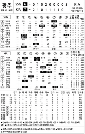 [2024 KBO Ͻ] SSG vs KIA (8 28)