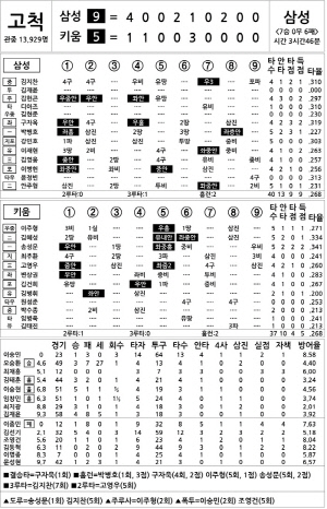 [2024 KBO리그 기록실] 삼성 vs 키움 (8월 28일)