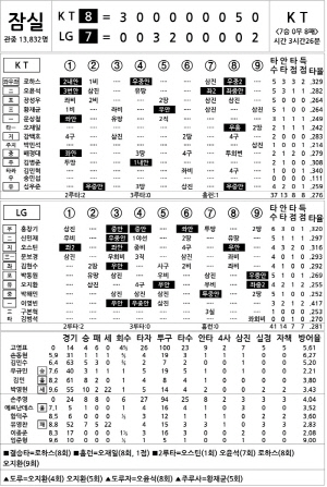 [2024 KBO Ͻ] KT vs LG (8 29)