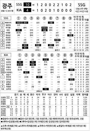 [2024 KBO Ͻ] SSG vs KIA (8 29)