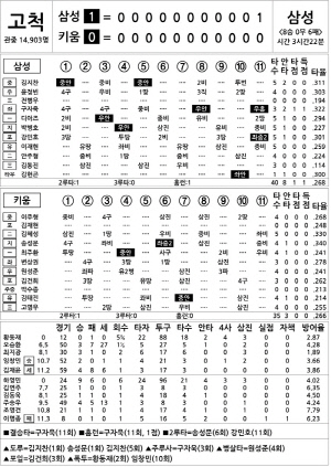 [2024 KBO Ͻ] Ｚ vs Ű (8 29)