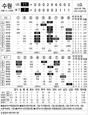 [2024 KBO리그 기록실] LG vs KT (8월 30일)