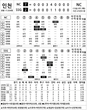 [2024 KBO Ͻ] NC vs SSG (8 31)