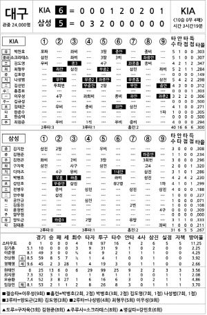 [2024 KBO Ͻ] KIA vs Ｚ (9 1)