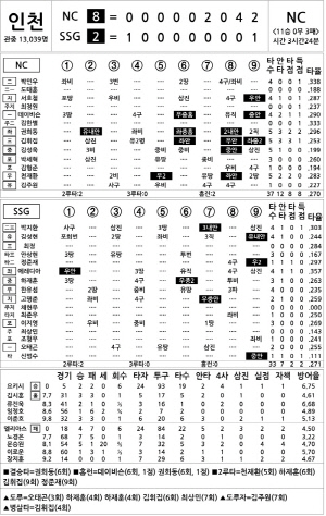 [2024 KBO Ͻ] NC vs SSG (9 1)