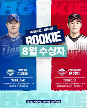 삼성 김대호·LG 문정빈, 8월 KBO 퓨처스 루키상