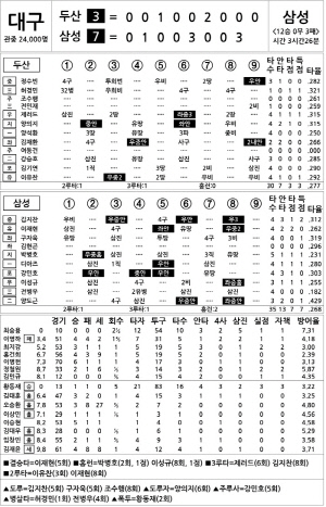 [2024 KBO리그 기록실] 두산 vs 삼성 (9월 4일)