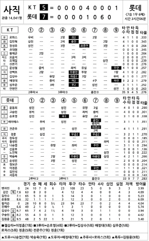 [2024 KBO Ͻ] KT vs Ե (9 4)