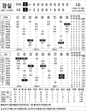 [2024 KBO리그 기록실] SSG vs LG (9월 4일)