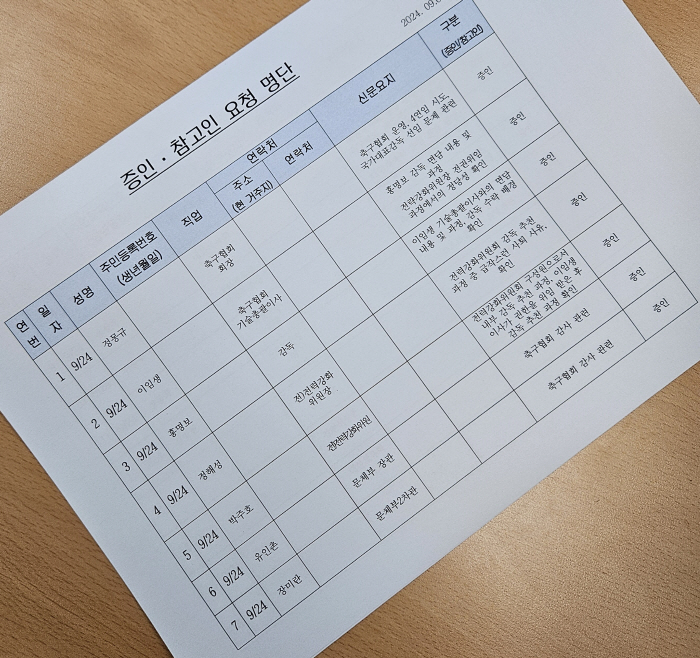 "정몽규 회장,이임생,정해성,박주호,홍명보" 24일 국회 문체위 증인 의…