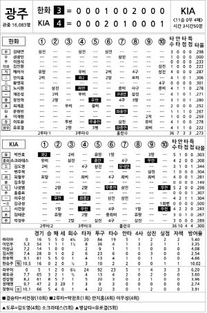 [2024 KBO리그 기록실] 한화 vs KIA (9월 5일)