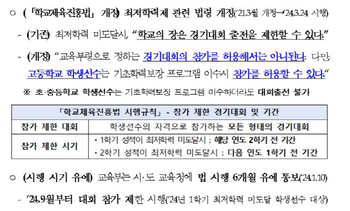 문체위"학생선수 최저학력제 재검토 의견서,교육위에 전달"...'제안자'임…