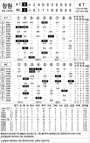 [2024 KBO Ͻ] KT vs NC (9 6)