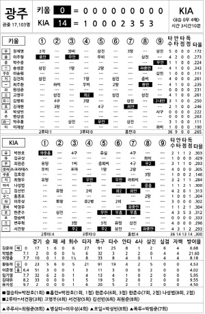 [2024 KBO리그 기록실] 키움 vs KIA (9월 6일)