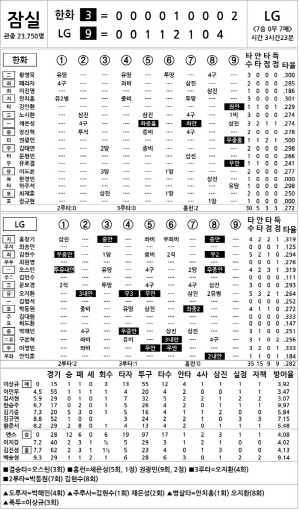 [2024 KBO Ͻ] ȭ vs LG (9 7)