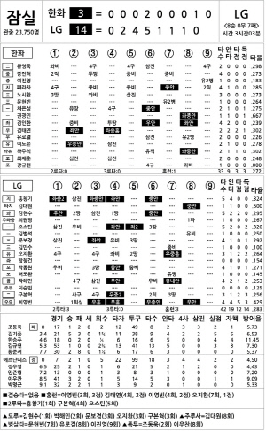 [2024 KBO리그 기록실] 한화 vs LG (9월 8일)