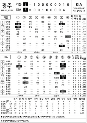 [2024 KBO리그 기록실] 키움 vs KIA (9월 8일)