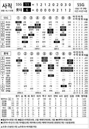 [2024 KBO Ͻ] SSG vs Ե (9 8)