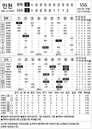 [2024 KBO리그 기록실] 한화 vs SSG (9월 10일)