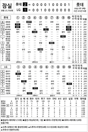 [2024 KBO리그 기록실] 롯데 vs LG (9월 10일)