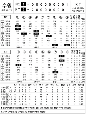 [2024 KBO리그 기록실] NC vs KT (9월 11일)