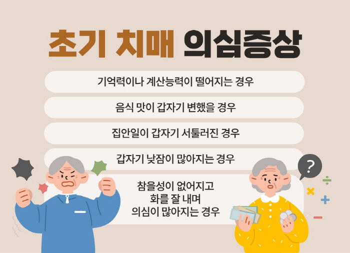 추석 부모님 치매 체크…힘찬병원 "평소와 다른 행동 반복하는지 살펴야"