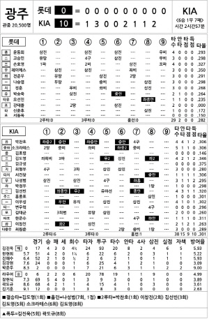 [2024 KBO Ͻ] Ե vs KIA (9 12)