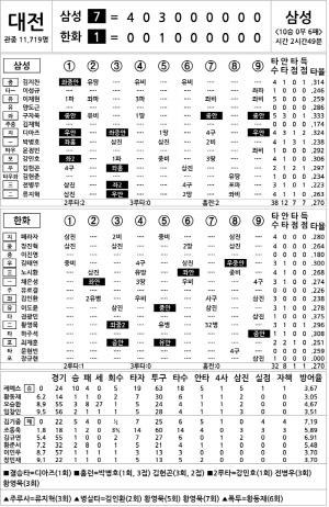 [2024 KBO리그 기록실] 삼성 vs 한화 (9월 12일)