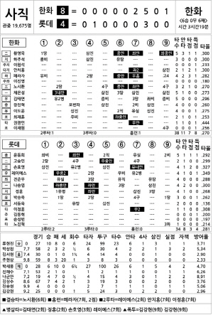 [2024 KBO리그 기록실] 한화 vs 롯데 (9월 13일)