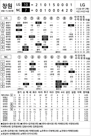 [2024 KBO Ͻ] LG vs NC (9 14)