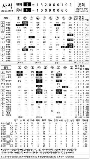 [2024 KBO리그 기록실] 한화 vs 롯데 (9월 15일)