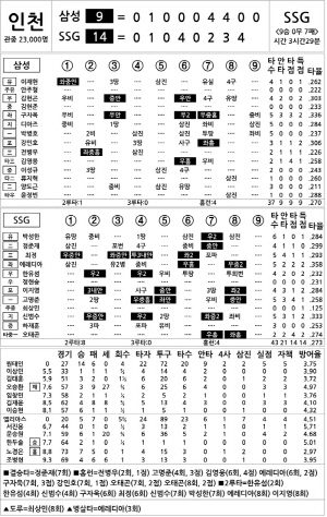 [2024 KBO리그 기록실] 삼성 vs SSG (9월 15일)