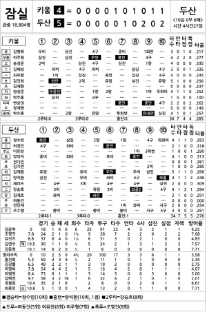 [2024 KBO리그 기록실] 키움 vs 두산 (9월 16일)