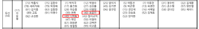 니퍼트가 작별 인사를 한 이틀 뒤…'20살 터울' No.40 승리가 시작…