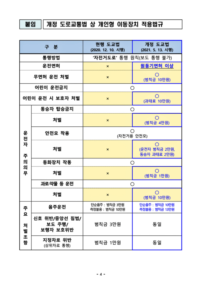 "SNS는 역시 인생의 낭비인가" 린가드 무면허 전동킥보드 운행 의혹,경…