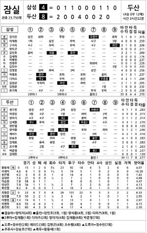 [2024 KBO Ͻ] Ｚ vs λ (9 17)