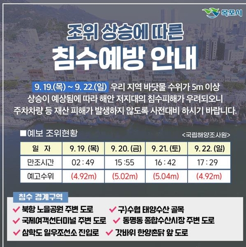 목포시, 19∼22일 조위 5m까지 상승…해안저지대 침수 위험