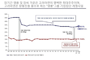 [고침] 경제(MBK 