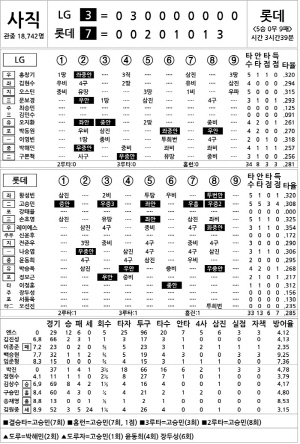 [2024 KBO리그 기록실] LG vs 롯데 (9월 17일)