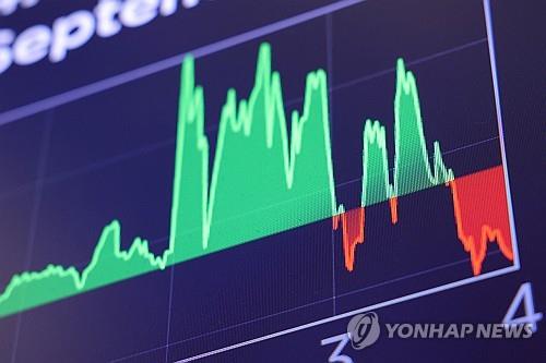 '빅컷' 예상했던 금융시장…뉴욕증시 최고가 찍고 반락(종합)