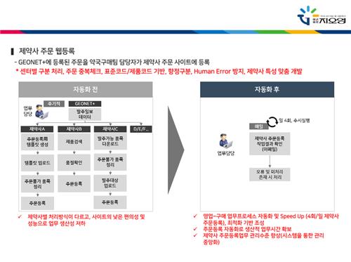 [게시판] 지오영, 의약품 구매업무에 자동화 시스템 도입