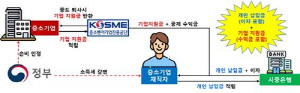 중기부, 기업·하나은행과 손잡고 중소기업 근로자 지원